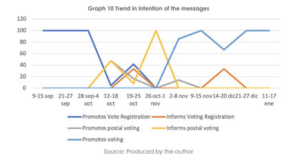 As 9 principais Tendências de Marketing para 2019 • OUTMarketing