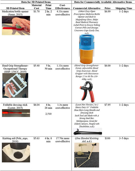  Jokari Easy Open Prescription Medicine Bottle Opener and Built  in Magnifying Glass 2 Pack. Helps Read Medical Pharmacy Label Print to  Ensure Taking Correct Pills and Dosage. Unscrews Caps Easily Too. 