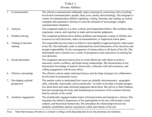 The complexity of character: an ability-based model for higher ...