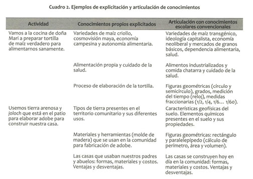 Politica, epistemologia y pedagogia: el metodo inductivo intercultural en  una escuela tseltal de Chiapas, Mexico. - Document - Gale Academic OneFile