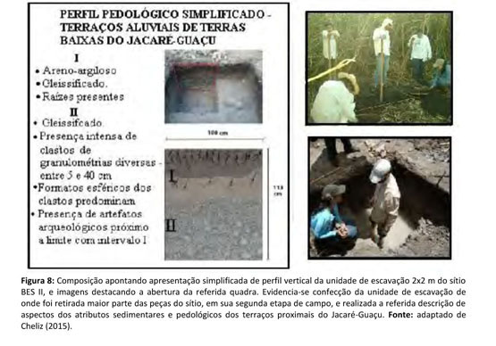 PDF) A transição do pleistoceno ao holoceno no Parque Nacional