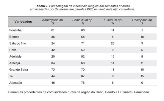 Coquinho Tabela Nutricional PDF