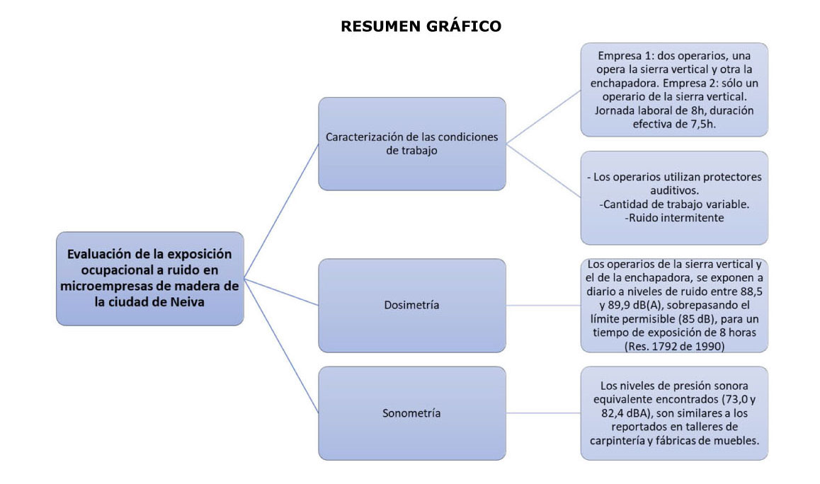 Guía de Seguridad para Máquinas del Sector Madera. Parte 4 – Estrucplan