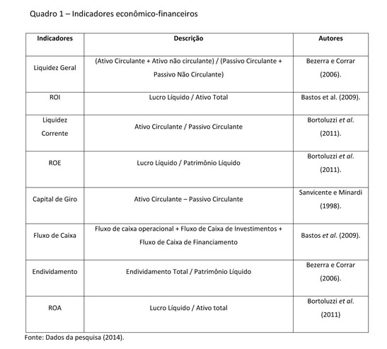 PDF) Estratégia mista da teoria dos jogos: formação de ranking empresarial