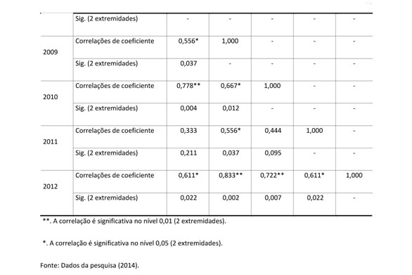 PDF) Estratégia mista da teoria dos jogos: formação de ranking empresarial