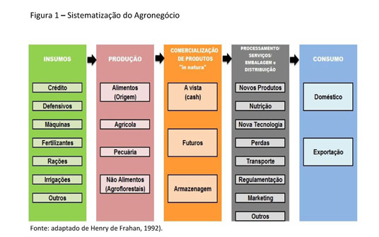 Sigmam Brasil – Equipamentos para Produtores de Sementes de Soja e Algodão.