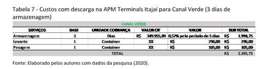 COMPARATIVE STUDY OF EFFECTIVENESS TO CONTAINERIZED PRODUCT