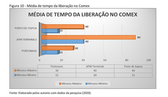 COMPARATIVE STUDY OF EFFECTIVENESS TO CONTAINERIZED PRODUCT