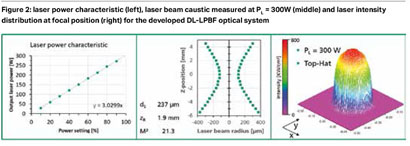 Efficient High Power Diode Lasers