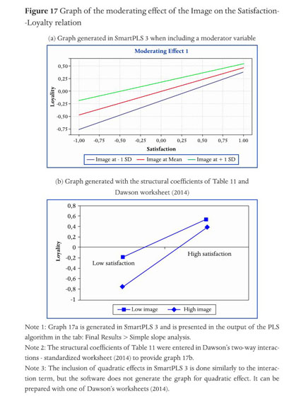 Why are results different in SmartPLS 4? - SmartPLS