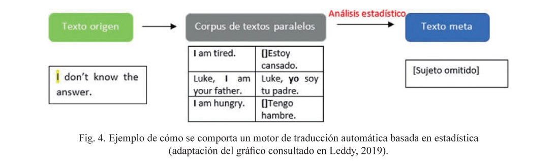PDF) Linguee y las nuevas formas de traducir [Linguee and the New