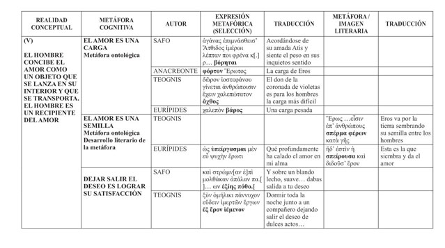 Gale Onefile Informe Academico Document Love Metaphors In Ancient Greek Poetry Ii From Attic Tragedy To Hellenistic Poetry Metaforas Del Amor En La Poesia De La Grecia Antigua Ii De