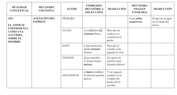 Gale Onefile Informe Academico Document Love Metaphors In Ancient Greek Poetry Ii From Attic Tragedy To Hellenistic Poetry Metaforas Del Amor En La Poesia De La Grecia Antigua Ii De