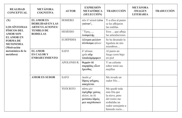 Gale Onefile Informe Academico Document Love Metaphors In Ancient Greek Poetry Ii From Attic Tragedy To Hellenistic Poetry Metaforas Del Amor En La Poesia De La Grecia Antigua Ii De