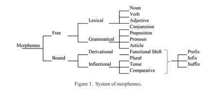 English Language Development in Nigerian Society: A Derivative of  Advertising Communications/El desarrollo de la lengua inglesa en la  sociedad nigeriana: derivados de la comunicación publicitaria. - Document -  Gale OneFile: Informe Académico