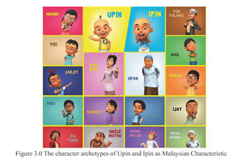 Upin E Ipin Promoviendo La Cultura Malasia A Traves De Los Valores De La Animacion Document Gale Onefile Informe Academico
