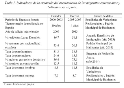 Informe Academico Document Las Migraciones De Retorno De La