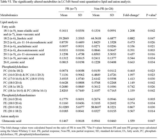 Gale Academic Onefile Document Serum Level Of Octanoic Acid Predicts The Efficacy Of Chemotherapy For Colorectal Cancer