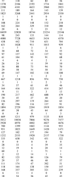 MicroRNA expression profiling involved in doxorubicin-induced 