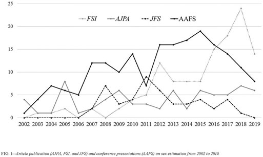 Stature estimation study based on pelvic and sacral morphometric among  Malaysian population, Bulletin of the National Research Centre