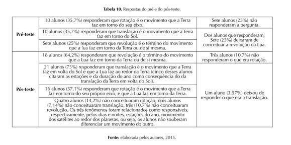 Learning astronomy concepts in elementary school: a didactic