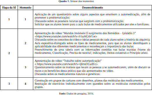 Objetos de conhecimento -Anos Iniciais. Fonte: BNCC (BRASIL, 2018, p.