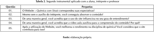 Baforar - Dicio, Dicionário Online de Português
