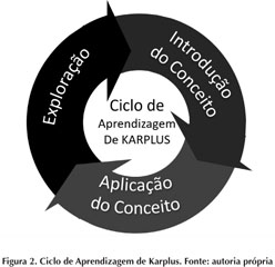 A METODOLOGIA ATIVA POGIL PARA A COMPREENSAO CONCEITUAL DO EQUILIBRIO  QUIMICO NO ENSINO MEDIO/THE ACTIVE METHODOLOGY POGIL FOR THE CONCEPTUAL  UNDERSTANDING OF CHEMICAL EQUILIBRIUM IN HIGH SCHOOL/LA METODOLOGIA ACTIVA  POGIL PARA EL