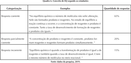 A METODOLOGIA ATIVA POGIL PARA A COMPREENSAO CONCEITUAL DO EQUILIBRIO  QUIMICO NO ENSINO MEDIO/THE ACTIVE METHODOLOGY POGIL FOR THE CONCEPTUAL  UNDERSTANDING OF CHEMICAL EQUILIBRIUM IN HIGH SCHOOL/LA METODOLOGIA ACTIVA  POGIL PARA EL