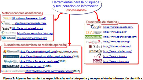 PDF) LAS INFOTECNOLOGÍAS COMO HERRAMIENTA PARA LA GESTIÓN DE INFORMACIÓN