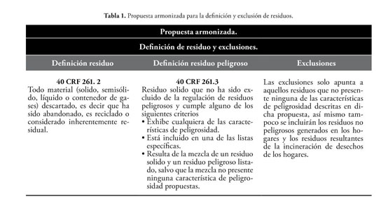 Informe Academico Document Estudio Comparativo De Las Normas Relevantes A Nivel Internacional Para La Definicion Clasificacion Exclusion Desclasificacion E Identificacion De Residuos Peligrosos