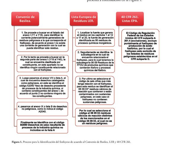 Informe Academico Document Estudio Comparativo De Las Normas Relevantes A Nivel Internacional Para La Definicion Clasificacion Exclusion Desclasificacion E Identificacion De Residuos Peligrosos