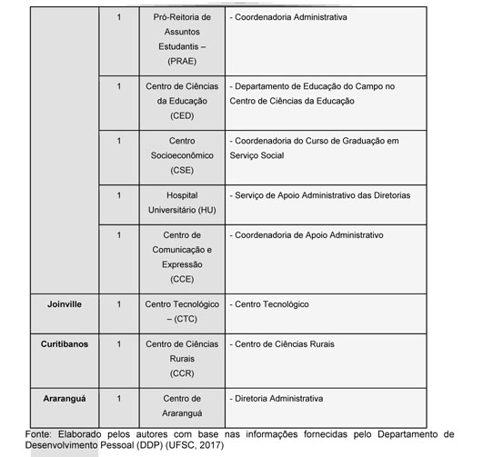 Universidade Federal de Santa Catarina Centro de Comunicação E Expressão -  Cce Pós-Graduação em Estudos Da Tradução, PDF, Traduções