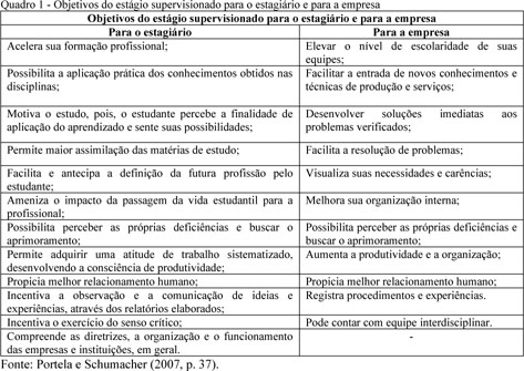 MODELO DE CONSIDERAÇÕES FINAIS PARA RELATÓRIO DE ESTÁGIO SUPERVISIONADO -  Estágio Supervisionado I