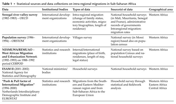 PDF) The European Union and the promotion of regionalism and