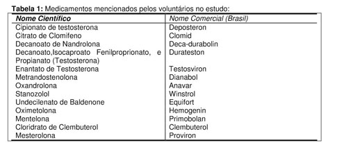 Ciclo Feminino: Enantato de Testosterona + Decaonato de Nandrolona