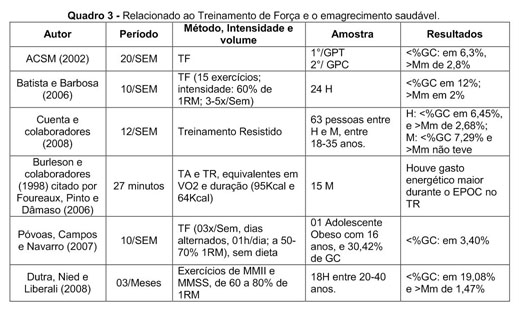 efeitos de 10 semanas do treinamento com pesos sobre  - Unileste