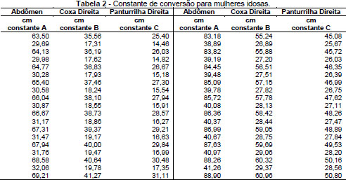 Calculadora de Percentual de gordura - Tay Traning