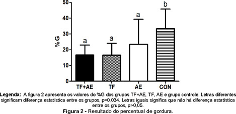 Gale Onefile Informe Academico Document Comparacao De Indices Morfologicos E Cardiovasculares Entre Praticantes Do Treinamento De Forca Treinamento Aerobio E Treinamento Concorrente Comparison Of Morphological And Cardiovascular Indices Among