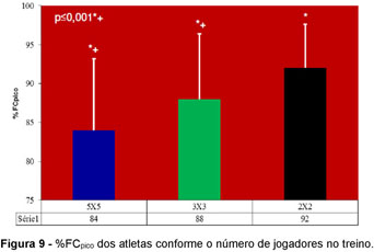 O ensino do jogo de Basquetebol 5x5 a partir do jogo reduzido 3x3