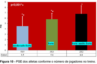 O ensino do jogo de Basquetebol 5x5 a partir do jogo reduzido 3x3