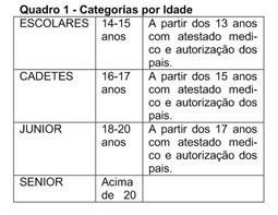 Regras da Luta Livre Masculina - Categorias de 55kg a 120 kg