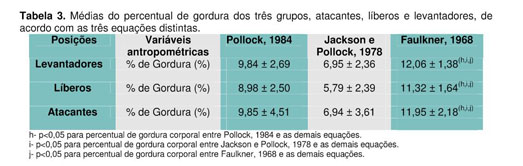 Calculadora de Percentual de gordura - Tay Traning