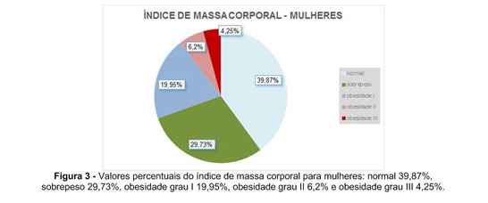 Correlation of total visceral trunk and fat fat in relation to the body  mass index of patients of house Sana Carlos-Sao Paulo/ CORRELACAO DA  GORDURA TOTAL DO TRONCO E DA GORDURA VISCERAL
