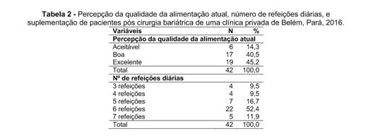 HU recebe 60 novos pacientes para o Serviço de Obesidade e Cirurgia  Bariátrica