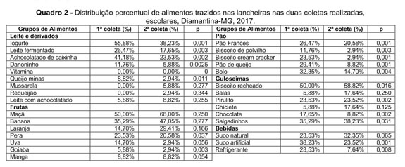 Quiz: Refrigerante e a obesidade infantil