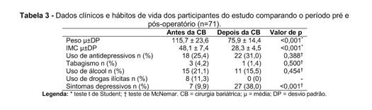 XXI Congresso Brasileiro de Cirurgia Bariátrica e Metabólica