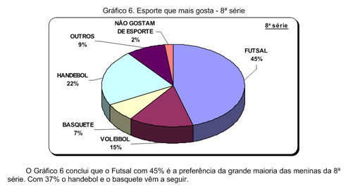 Federação Paulista de Futebol de Salão completa 68 anos em prol do Futsal –  FPFS