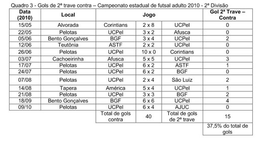 UCPel vence copa regional de futsal  Universidade Católica de Pelotas -  UCPel