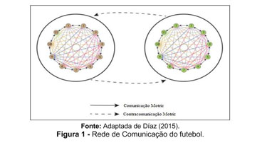 Sistema de Troca de Papeis e seus Respectivos Subpapeis no Voleibol.